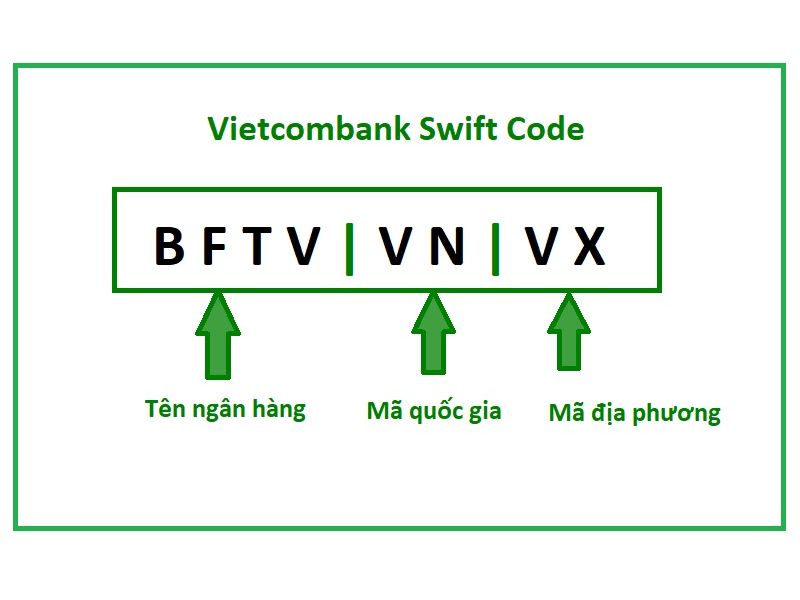 Swift Code Vietcombank