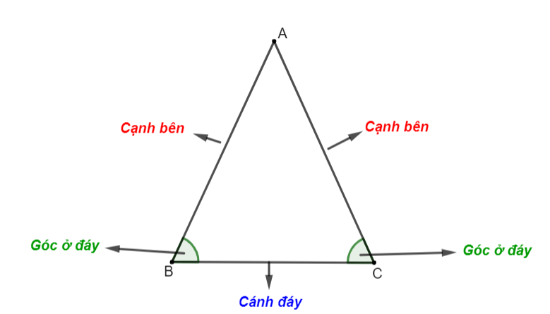 tam-giac-can